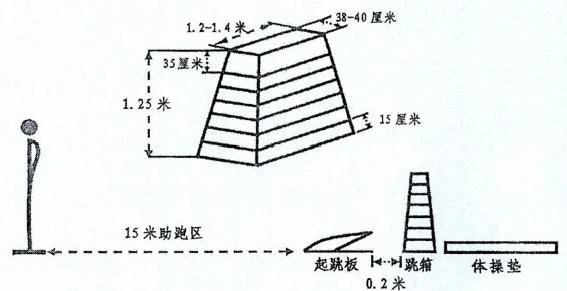 刻苦训练篮球时如何避免受伤的建议_0